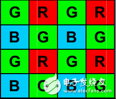 什么叫圖像bayer格式以及其插值內(nèi)容有哪些？
