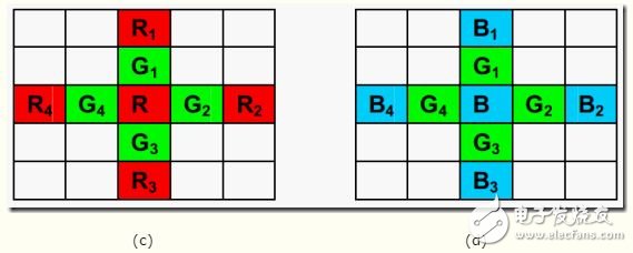 什么叫圖像bayer格式以及其插值內(nèi)容有哪些？