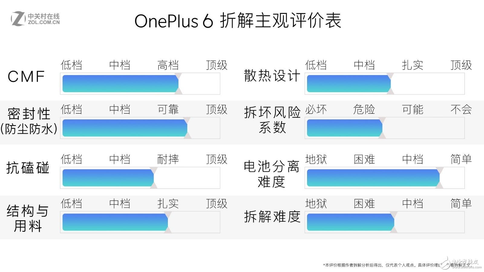 一加6拆解：也有線性馬達(dá) 但是真的好小