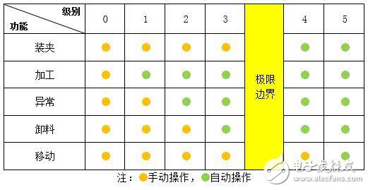 什么是精益自動(dòng)化生產(chǎn)與智能制造有何關(guān)聯(lián)