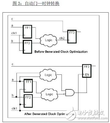 FPGA 原型設(shè)計及發(fā)展趨勢介紹