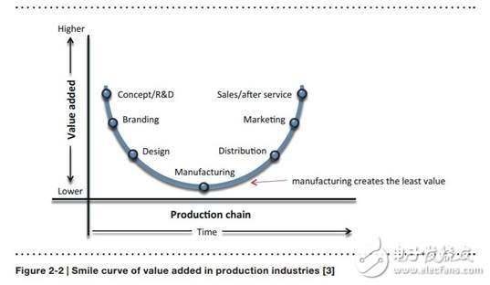 未來已來，未來的工廠解析