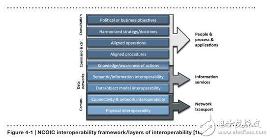 未來已來，未來的工廠解析