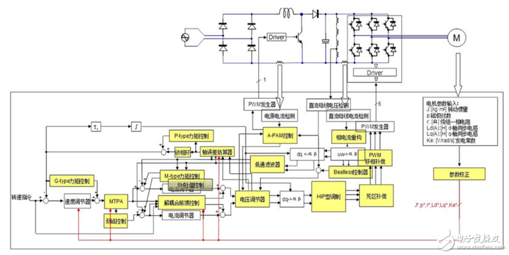 基于瑞薩電子電機(jī)控制，RAMDA算法技術(shù)特點(diǎn)及基本原理介紹