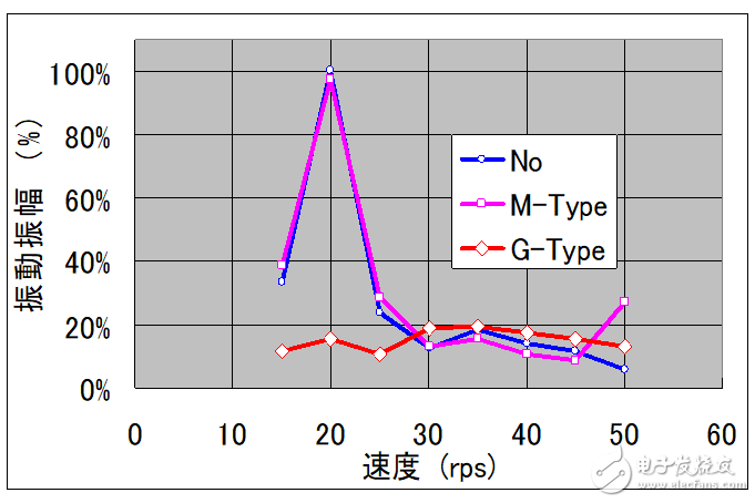基于瑞薩電子電機(jī)控制，RAMDA算法技術(shù)特點(diǎn)及基本原理介紹