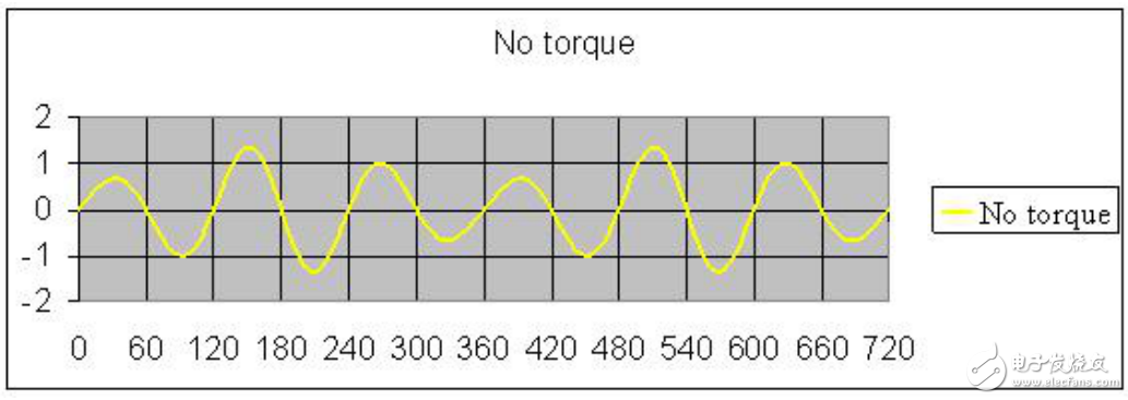 基于瑞薩電子電機(jī)控制，RAMDA算法技術(shù)特點(diǎn)及基本原理介紹