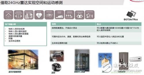 毫米波雷達(dá)的原理和實(shí)現(xiàn)方式