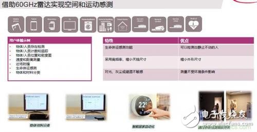 毫米波雷達(dá)的原理和實(shí)現(xiàn)方式
