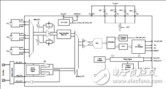 采用AFE4900可穿戴無線多參數(shù)病人監(jiān)護器參考設(shè)計TID-01580詳解