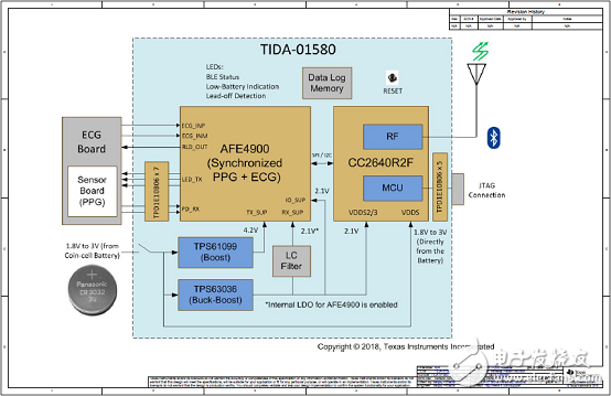 采用AFE4900可穿戴無線多參數(shù)病人監(jiān)護器參考設(shè)計TID-01580詳解