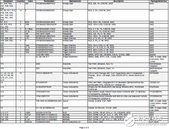 采用AFE4900可穿戴無線多參數(shù)病人監(jiān)護器參考設(shè)計TID-01580詳解
