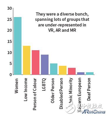 第三屆VR Diversity Initiative，期待你的到來
