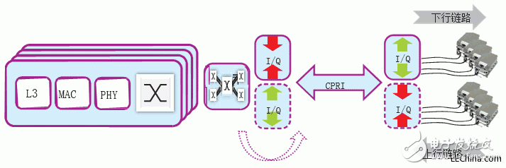 基于Vivado高層次綜合工具評(píng)估IQ數(shù)據(jù)的無(wú)線電設(shè)備接口壓縮算法設(shè)計(jì)