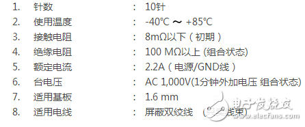 JAE開(kāi)發(fā)出支持USB3.0的車載連接器“MX62系列”，以應(yīng)對(duì)不斷增長(zhǎng)的市場(chǎng)需要