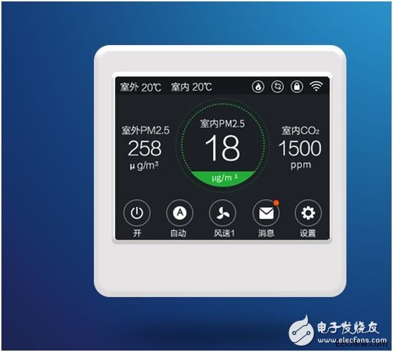 各種室內(nèi)環(huán)境檢測(cè)儀及空氣控制器介紹