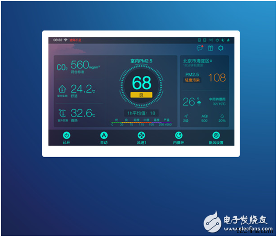 各種室內(nèi)環(huán)境檢測(cè)儀及空氣控制器介紹