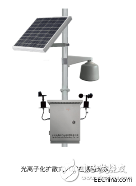 工業(yè)園區(qū)污染氣體VOC監(jiān)測系統(tǒng)應用特點概述