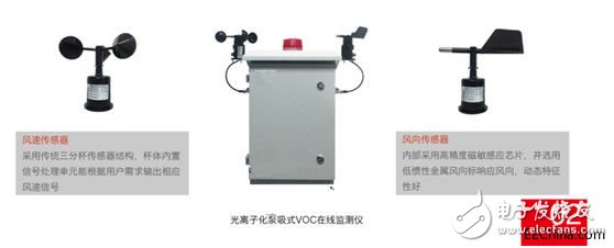 工業(yè)園區(qū)污染氣體VOC監(jiān)測系統(tǒng)應用特點概述