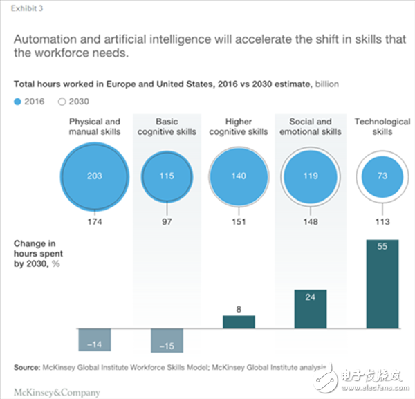 人工智能若想走得更遠(yuǎn) 必須解決這10件事