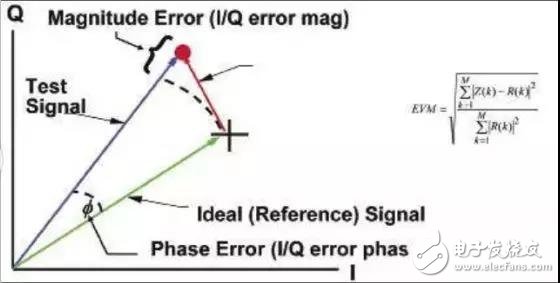 關(guān)于Wi-Fi吞吐量與各種變量，你知道多少呢？