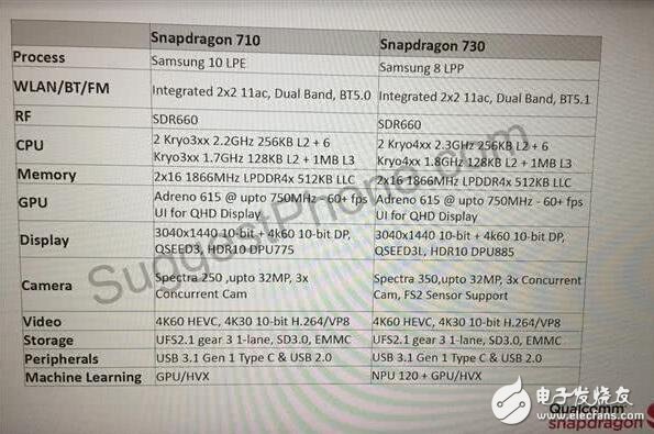 高通驍龍720曝光，華為麒麟NPU將被反超