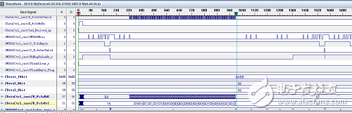 以FPGA為核心控制單元的多通道綜合測試系統(tǒng)設計詳解