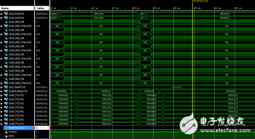 以FPGA為核心控制單元的多通道綜合測試系統(tǒng)設計詳解