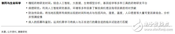 企業(yè)對智能制造部署的五大重點方向詳解