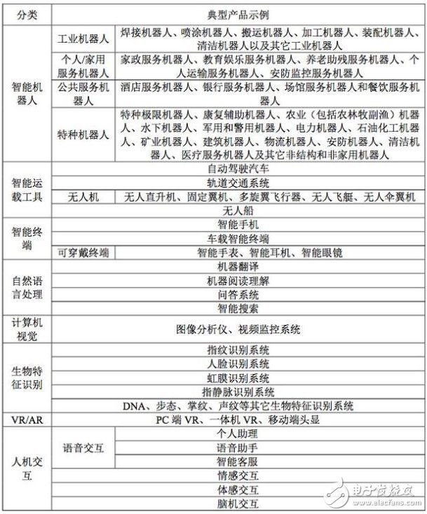 人工智能行業(yè)應(yīng)用及產(chǎn)業(yè)發(fā)展趨勢詳解