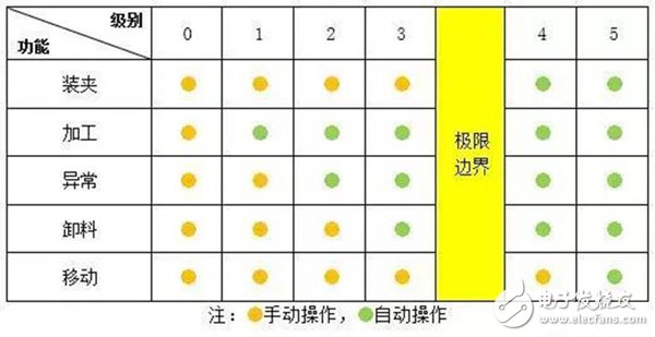 一文告訴你智能制造的基石是什么