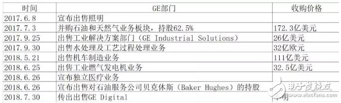 江湖，再無Predix，工業(yè)互聯(lián)網(wǎng)該如何是好