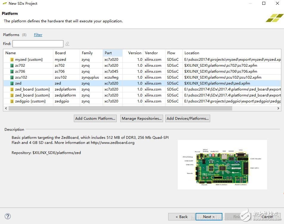 關(guān)于SDSoc學(xué)習(xí)之使用MIO驅(qū)動LED的性能分析