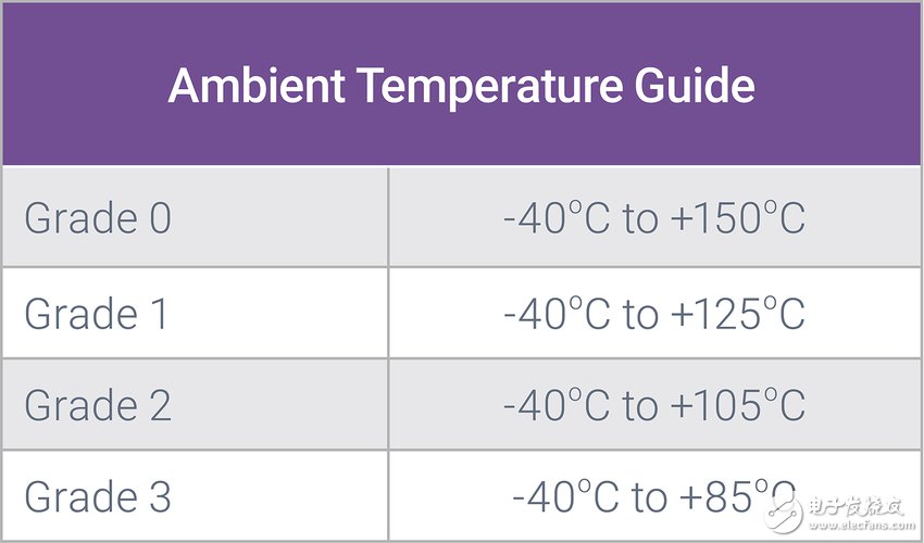 關(guān)于汽車(chē)ADAS SoC的數(shù)據(jù)轉(zhuǎn)換器IP的介紹和應(yīng)用