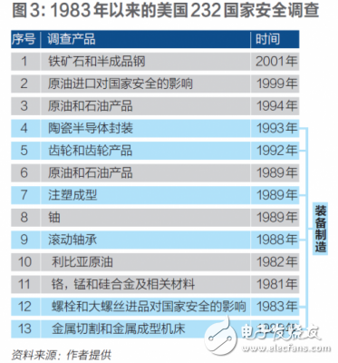 中美貿(mào)易戰(zhàn)之后，裝備制造業(yè)呈現(xiàn)三大攔路虎