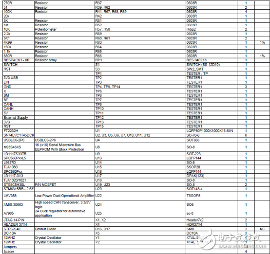 [原創(chuàng)] ST SPC560P50L5 32位系統(tǒng)級(SoC)芯片汽車應用方案