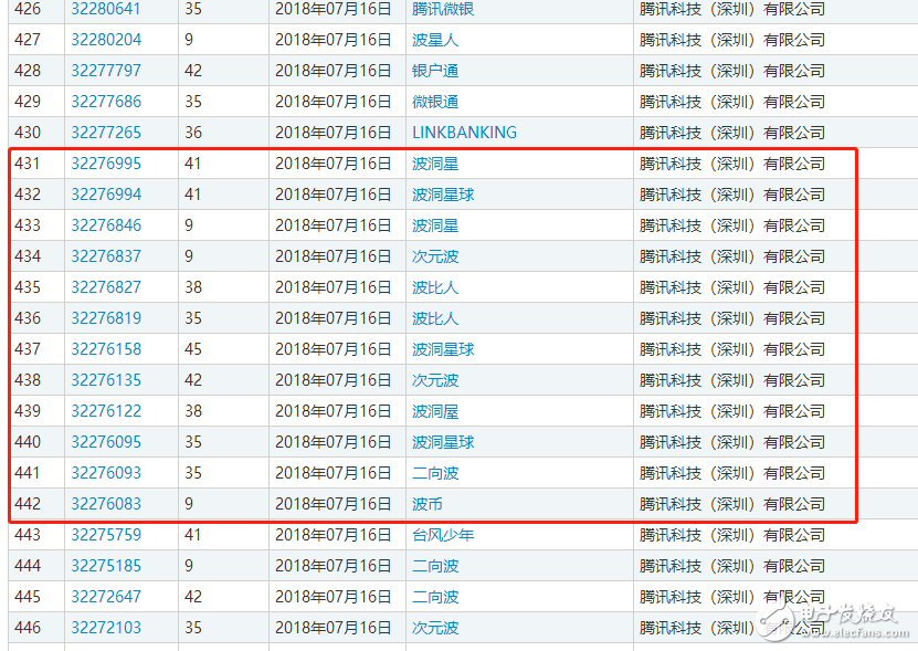 區(qū)塊鏈熱潮，自造的“黑話”都變成了一種資產了