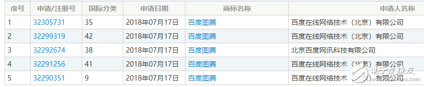 區(qū)塊鏈熱潮，自造的“黑話”都變成了一種資產了