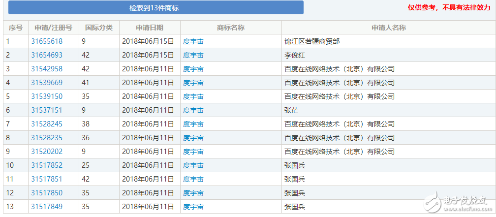 區(qū)塊鏈熱潮，自造的“黑話”都變成了一種資產了