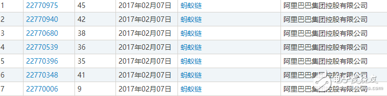 區(qū)塊鏈熱潮，自造的“黑話”都變成了一種資產了