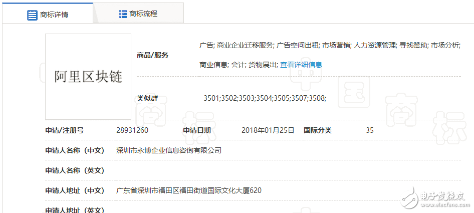 區(qū)塊鏈熱潮，自造的“黑話”都變成了一種資產了