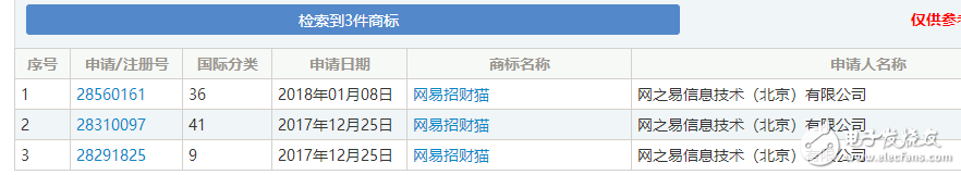 區(qū)塊鏈熱潮，自造的“黑話”都變成了一種資產了