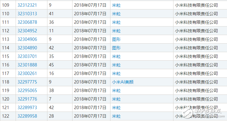 區(qū)塊鏈熱潮，自造的“黑話”都變成了一種資產了