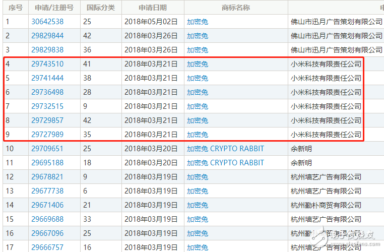 區(qū)塊鏈熱潮，自造的“黑話”都變成了一種資產了