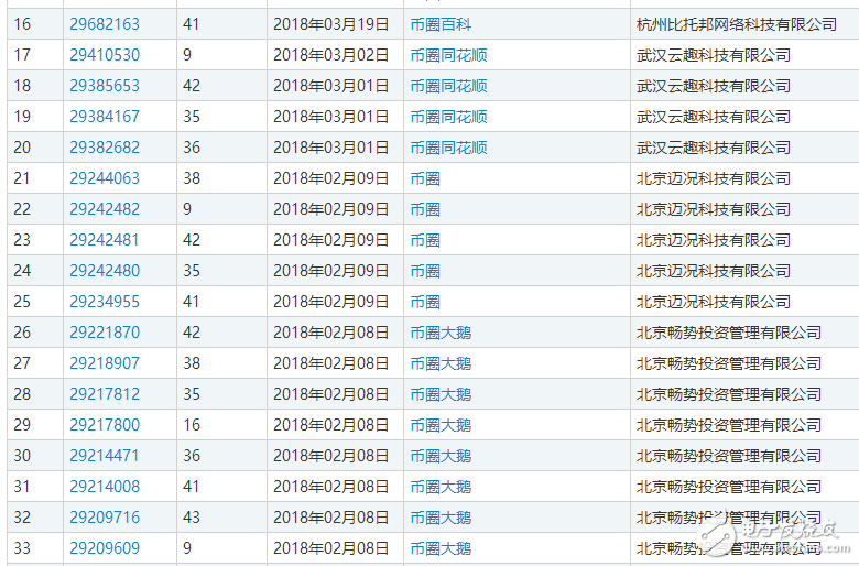 區(qū)塊鏈熱潮，自造的“黑話”都變成了一種資產了