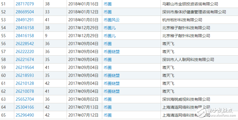 區(qū)塊鏈熱潮，自造的“黑話”都變成了一種資產了