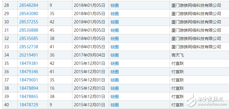 區(qū)塊鏈熱潮，自造的“黑話”都變成了一種資產了