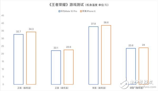 升級GPU Turbo才是華為Mate 10 Pro完全體：吊打iPhone X