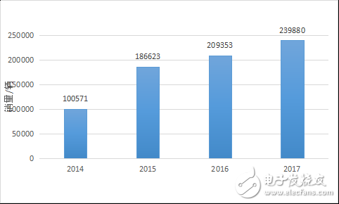 長安艱難的探索歷程回顧，給那些出身“卑微”的車企帶來了希望 