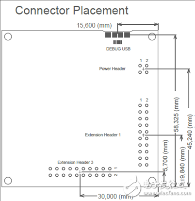 [原創(chuàng)] Microchip ATtiny32(16)17 8位tinyAVR MCU開(kāi)發(fā)方案