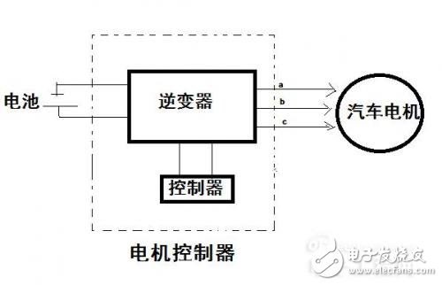 關(guān)于電動機(jī)控制器的模塊和工作原理知識詳解